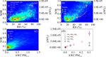 Ammonium nitrate promotes sulfate formation through uptake kinetic regime