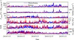 Ammonium nitrate promotes sulfate formation through uptake kinetic regime