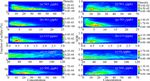Ammonium nitrate promotes sulfate formation through uptake kinetic regime