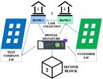 Discussion Paper Series - Q4 2020 - UCL Centre for Blockchain Technologies - UCL Centre for Blockchain ...