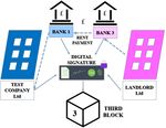 Discussion Paper Series - Q4 2020 - UCL Centre for Blockchain Technologies - UCL Centre for Blockchain ...