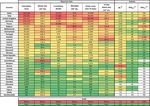 Daily report 30-04-2020 - Analysis and prediction of COVID-19 for different regions and countries