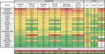 Daily report 30-04-2020 - Analysis and prediction of COVID-19 for different regions and countries