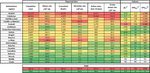 Daily report 30-04-2020 - Analysis and prediction of COVID-19 for different regions and countries