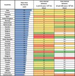 Daily report 30-04-2020 - Analysis and prediction of COVID-19 for different regions and countries