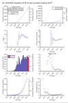 Daily report 30-04-2020 - Analysis and prediction of COVID-19 for different regions and countries