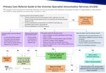 Primary Care: Referral Guide to Victorian Specialist Immunisation Services (VicSIS) - Dr Sally Gordon Presentation for MVEC CVU mini April 26 2021 ...