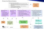 Primary Care: Referral Guide to Victorian Specialist Immunisation Services (VicSIS) - Dr Sally Gordon Presentation for MVEC CVU mini April 26 2021 ...