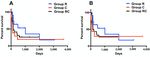Efficacy of chemotherapy and palliative hypofractionated radiotherapy for cats with nasal lymphoma