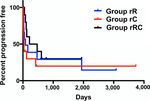 Efficacy of chemotherapy and palliative hypofractionated radiotherapy for cats with nasal lymphoma
