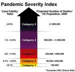 CITY OF LOS ANGELES - PANDEMIC ANNEX - Emergency Management Department
