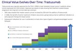 The value of new oncology drugs - A personal perspective on the value of oncology drugs Brussels, February 28, 2018 - Digestive ...