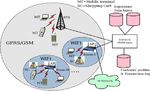 A Dynamic Topology Management in a Hybrid Wireless Superstore Network