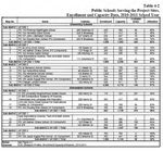 Essex Crossing School - Position Paper - Drafted by Manhattan Community Board 3 May 27, 2014 - NYC.gov