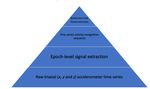 Using wearable activity trackers to predict Type-2 Diabetes: A machine learning-based cross-sectional study of the UK Biobank accelerometer cohort