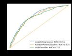 Using wearable activity trackers to predict Type-2 Diabetes: A machine learning-based cross-sectional study of the UK Biobank accelerometer cohort