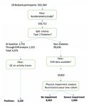 Using wearable activity trackers to predict Type-2 Diabetes: A machine learning-based cross-sectional study of the UK Biobank accelerometer cohort