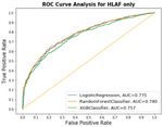 Using wearable activity trackers to predict Type-2 Diabetes: A machine learning-based cross-sectional study of the UK Biobank accelerometer cohort