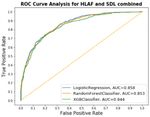 Using wearable activity trackers to predict Type-2 Diabetes: A machine learning-based cross-sectional study of the UK Biobank accelerometer cohort