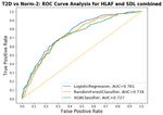 Using wearable activity trackers to predict Type-2 Diabetes: A machine learning-based cross-sectional study of the UK Biobank accelerometer cohort