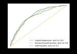 Using wearable activity trackers to predict Type-2 Diabetes: A machine learning-based cross-sectional study of the UK Biobank accelerometer cohort