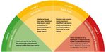 Children, Young People and Families Threshold Guidance and Framework for Support - March 2021