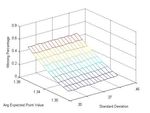 Allocative and Dynamic Efficiency in NBA Decision Making