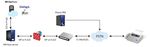 Faxing in a virtual environment