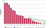 Medicine donation programmes supporting the global drive to end the burden of neglected tropical diseases