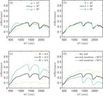 SCOPE 2.0: a model to simulate vegetated land surface fluxes and satellite signals - GMD