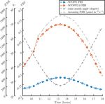 SCOPE 2.0: a model to simulate vegetated land surface fluxes and satellite signals - GMD
