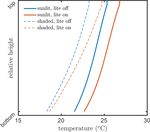 SCOPE 2.0: a model to simulate vegetated land surface fluxes and satellite signals - GMD