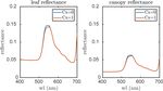 SCOPE 2.0: a model to simulate vegetated land surface fluxes and satellite signals - GMD