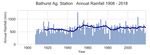 Regional Weather and Climate Guide - Regional Weather and Climate ...