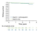 Hemorrhage in patients with polycythemia vera receiving aspirin with an anticoagulant: a prospective, observational study