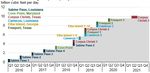 GLOBAL LISTED INFRASTRUCTURE REVIEW AND OUTLOOK - First State Investments