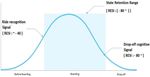 Design and Implementation of Platform for Monitoring of Notification System in Firebase Message - Korea Science