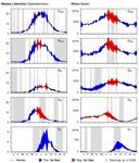 Low Flow Events - Bundesamt für Umwelt