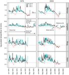 Low Flow Events - Bundesamt für Umwelt