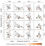 Low Flow Events - Bundesamt für Umwelt