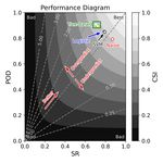A Machine Learning Tutorial for Operational Meteorology, Part I: Traditional Machine Learning
