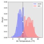 A Machine Learning Tutorial for Operational Meteorology, Part I: Traditional Machine Learning