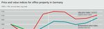 Commercial property prices: What should be measured?