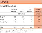 GIEWS Country Brief Somalia - ReliefWeb