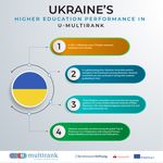 U-MULTIRANK 2021 Ukrainian Universities in Global Comparison - WWW.UMULTIRANK.ORG - U-MULTIRANK ...