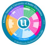 U-MULTIRANK 2021 Ukrainian Universities in Global Comparison - WWW.UMULTIRANK.ORG - U-MULTIRANK ...