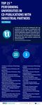 U-MULTIRANK 2021 Ukrainian Universities in Global Comparison - WWW.UMULTIRANK.ORG - U-MULTIRANK ...