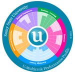 U-MULTIRANK 2021 Ukrainian Universities in Global Comparison - WWW.UMULTIRANK.ORG - U-MULTIRANK ...