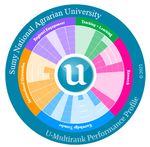 U-MULTIRANK 2021 Ukrainian Universities in Global Comparison - WWW.UMULTIRANK.ORG - U-MULTIRANK ...