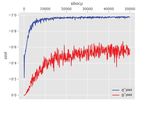 An attention-based unsupervised adversarial model for movie review spam detection